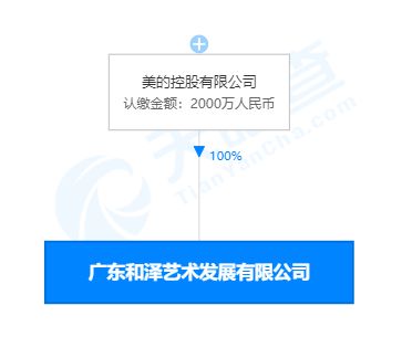 美的跨界布局文化產(chǎn)業(yè) 新設(shè)藝術(shù)公司拓展影視美術(shù)與文化交流業(yè)務(wù)