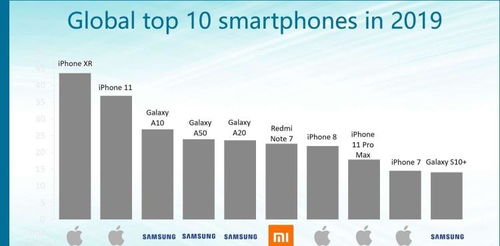 蘋果的營銷新政 設(shè)計向左，低價向右的市場抉擇