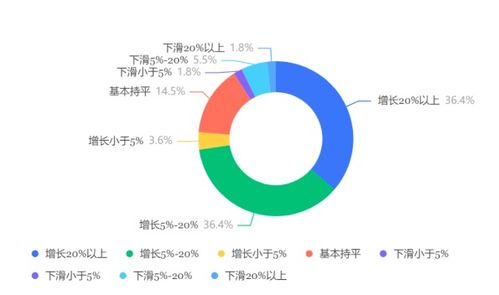2023年第二季度商旅市場調(diào)研 企業(yè)預(yù)算壓力與價格因素仍是主要挑戰(zhàn)
