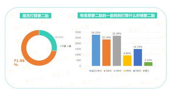 二胎時代母嬰品牌市場調研報告 洞察新需求，把握新機遇