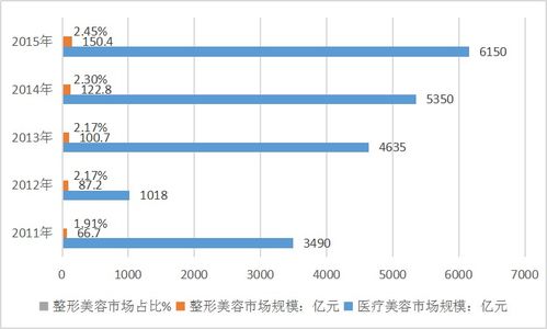 車險市場發展調查分析報告 現狀、趨勢與挑戰