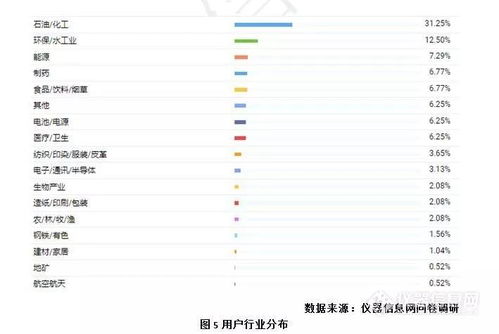 中國比表面及孔徑檢測類儀器市場調(diào)研報告（2019）